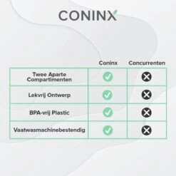 Coninx Yoghurtbeker To Go - Muesli Beker To Go - Lunchbeker - Mueslibeker 640ml (450ml+190ml) - Groen -Dagelijkse Benodigdheden Verkoop 1200x1200 210