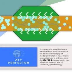 ATV PRO 2 ULTRA Magnetische Waterontharder - Waterontharder Magneet - Waterontharder Waterleiding - Anti Kalk - Ontkalker -Dagelijkse Benodigdheden Verkoop 1200x1200 302