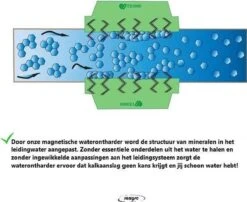 Magnetische Waterontharder 15.000 Gauss - Professionele Waterontharder Magneet - Waterontkalker Waterleiding - Blauw - Anti Kalk -Dagelijkse Benodigdheden Verkoop 1200x981